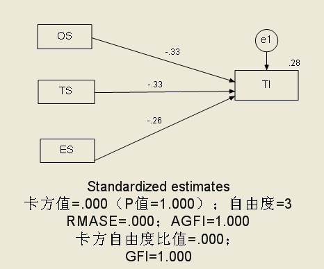 人口预测建模论文_3d建模图片