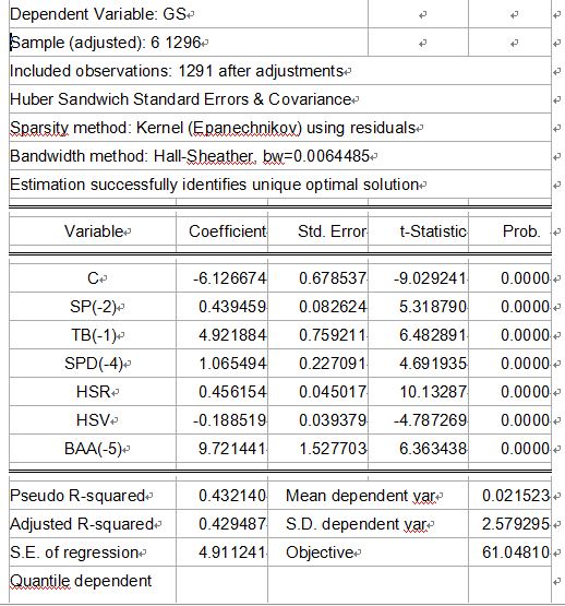 eviews拟合gdp_eviews散点图