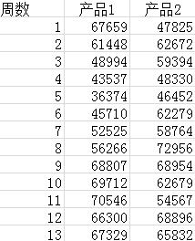 用SPSS怎么预测GDP_怎么把年份 业务量 GDP三者用SPSS做相关与回归分析