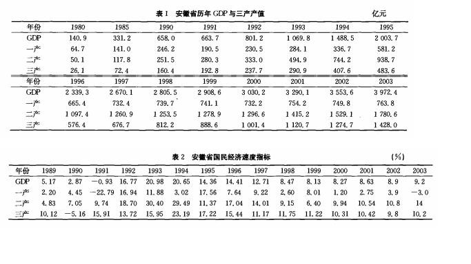 总产值怎么算