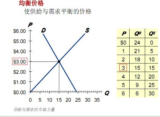 微观经济学研究总量平衡问题对吗_研究问题图片(3)