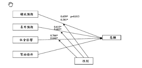 性别结构与经济总量_我国经济gdp总量图(3)
