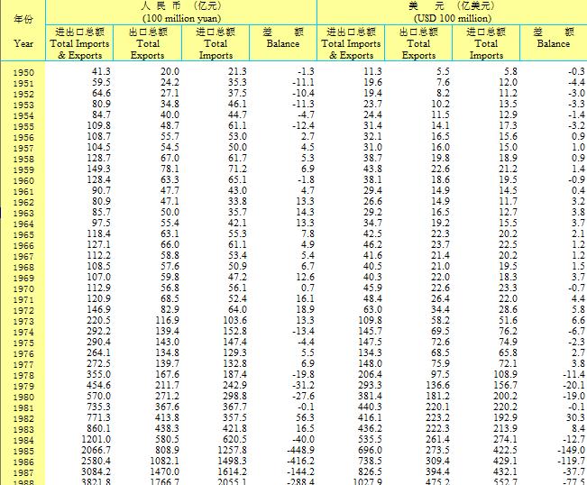 1949世界经济总量_2020世界经济总量图片