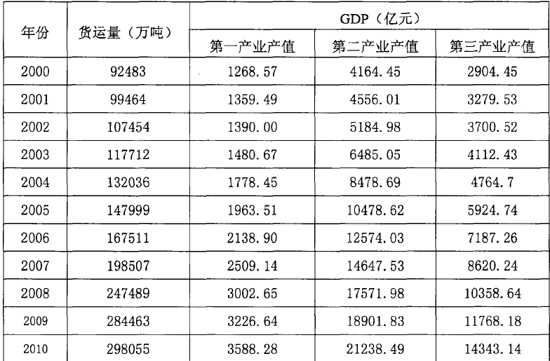 人口的多元线性回归_多元线性回归模型图(3)