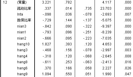 个人人口学变量怎么做回归_书签怎么做(2)