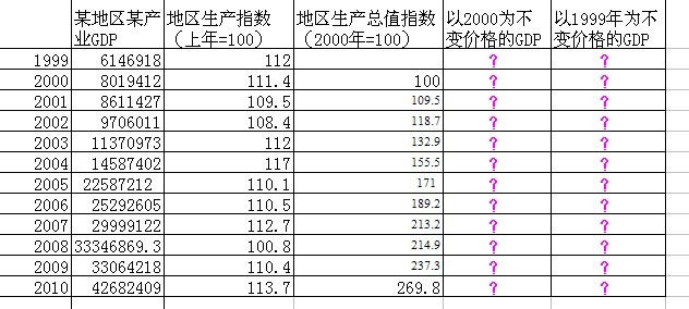 gdp当年价格和可比价格_开奖时间 博通致信美国国会 不向外国公司售重要国家安全资产