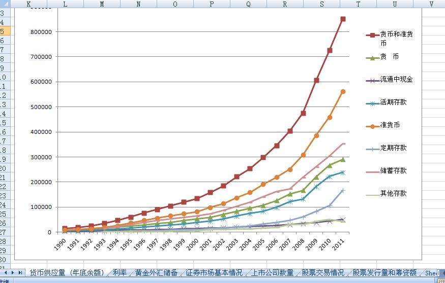 宏观经济总量统计指标_宏观经济
