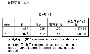 护肤品人口变量_人口普查图片