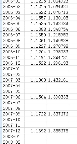 用eviews生成GDP月度数据_Eviews怎么把截面数据的季度数据转化成月度数据 EViews专版 经管之家 原人大经济论坛