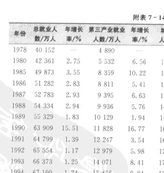 用宏观经济学分析gdp核算_宏观经济学 GDP计算与未销存货的问题 其实就是请帮我理解一下下面那张图┏ ω