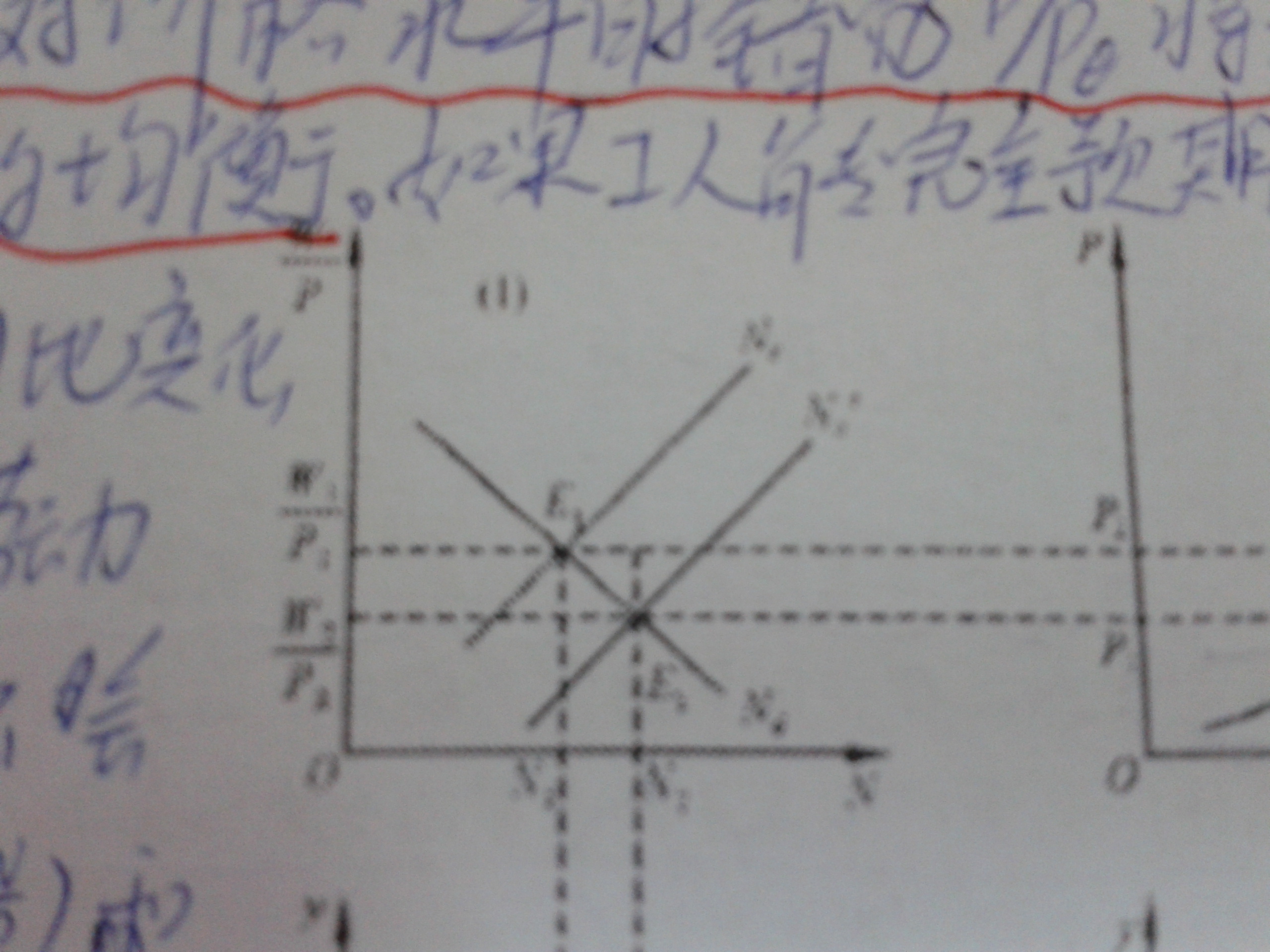 凯恩斯经济总量循环模型_经济学家凯恩斯图片