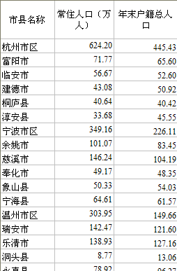 乐清常住人口_温州人口大数据 男性居然比女性多了这么多 人口最多的县是(2)