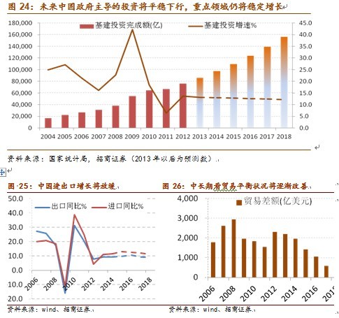 gdp增长10%是什么概念_去年新疆GDP增速10 全国第四 组图(3)