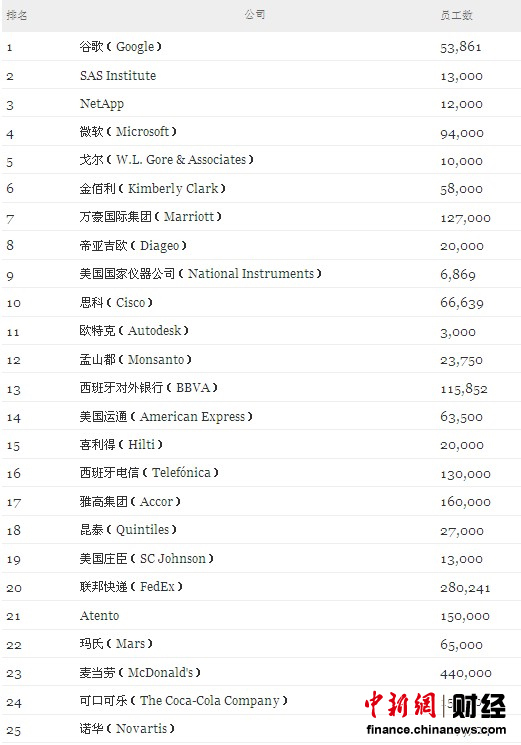 跨国公司排名_跨国公司青岛峰会
