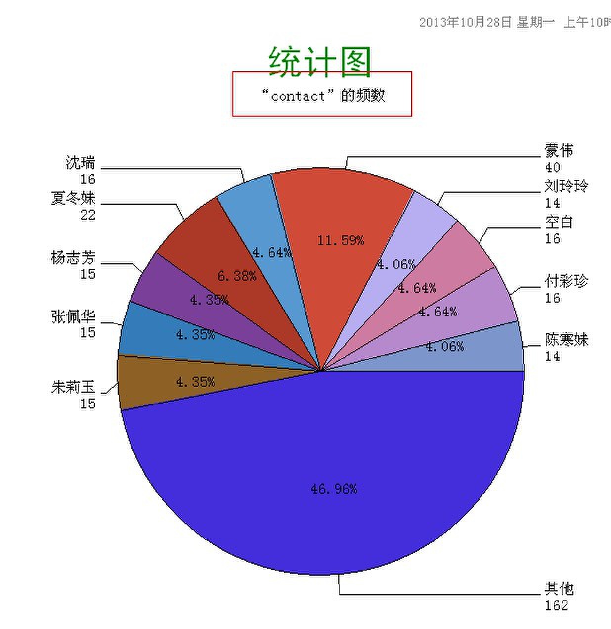 sas定义gdp的标签_实时(3)