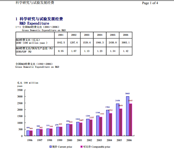 中国GDP统计学数据分析_2017年中国GDP 人均GDP及工业增加值统计分析(2)