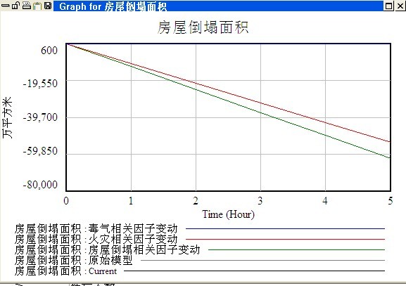 gdp的函数