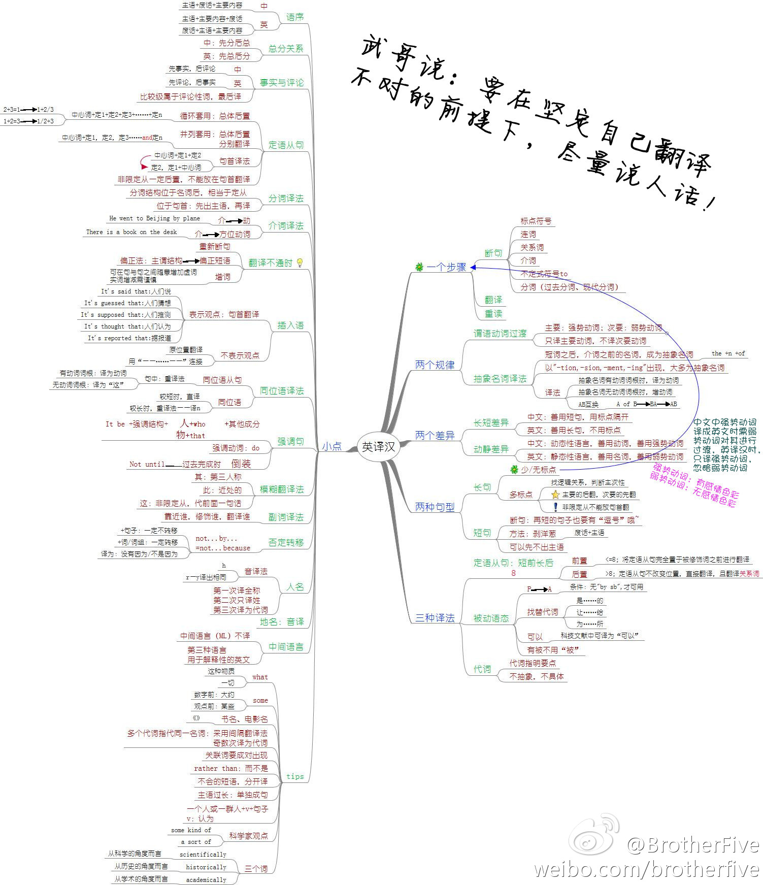 经济总量大的英文翻译_英文翻译