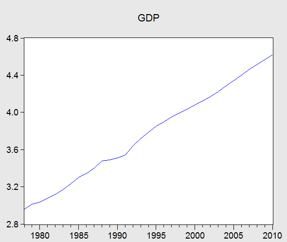 eviews gdp_eviews多元回归步骤