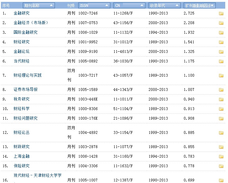 金融杂志排名_金融图片(2)