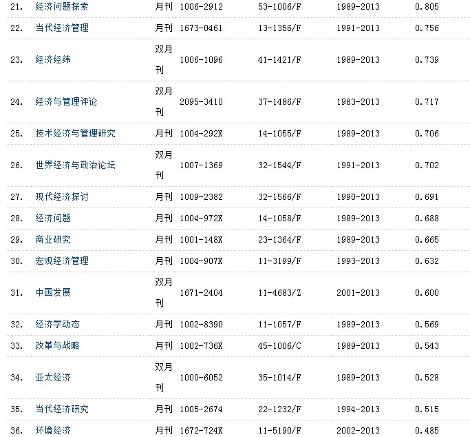 金融杂志排名_金融图片(3)