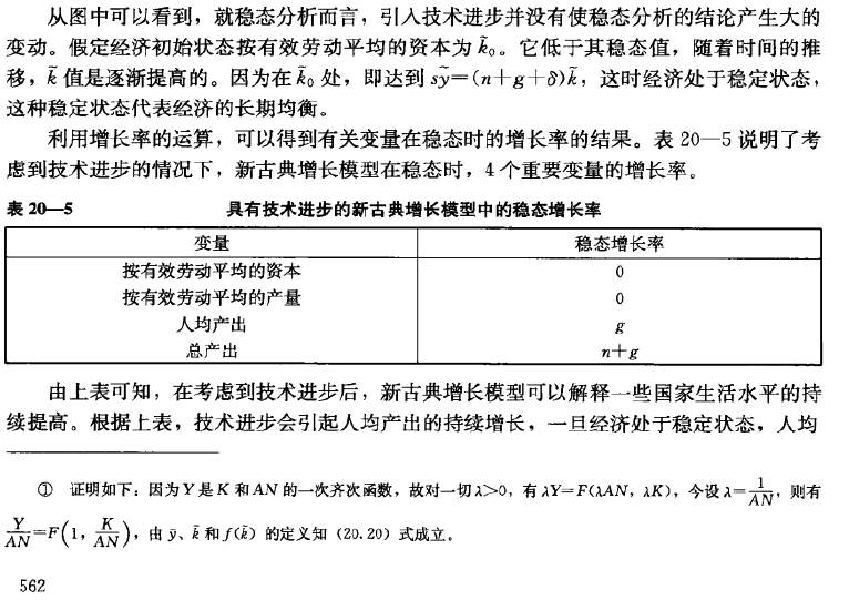人均产出增长率_中国人口增长率变化图(3)