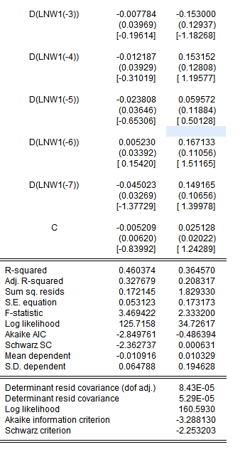 gdp计量经济学是什么变量_考研经济学计量经济学笔记之虚拟变量(2)