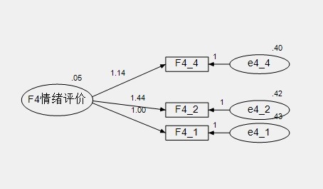 amos输出结果p值无法计算出来 - lisrel,amos等结构方程模型分析软件