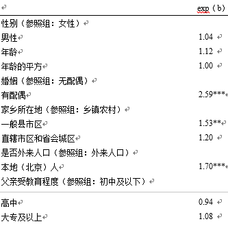 人口变量_人口统计变量做控制变量以后的结果分析