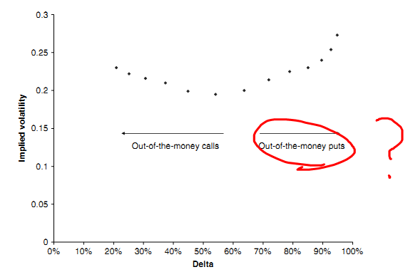 金融衍生品gdp计算_金融衍生品卡通图片(3)