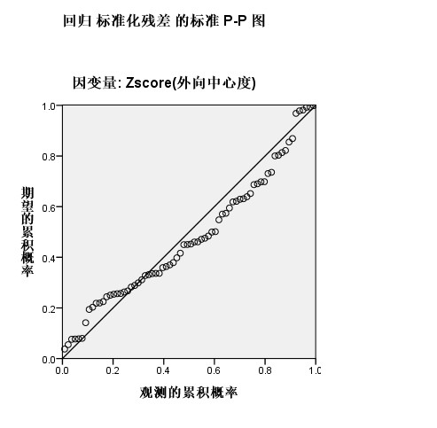 gdp多元线性回归截距为负如何解释_多元线性回归分析预测法的介绍(2)