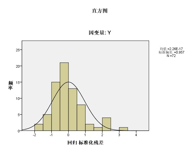 人口的多元线性回归_多元线性回归模型图(3)