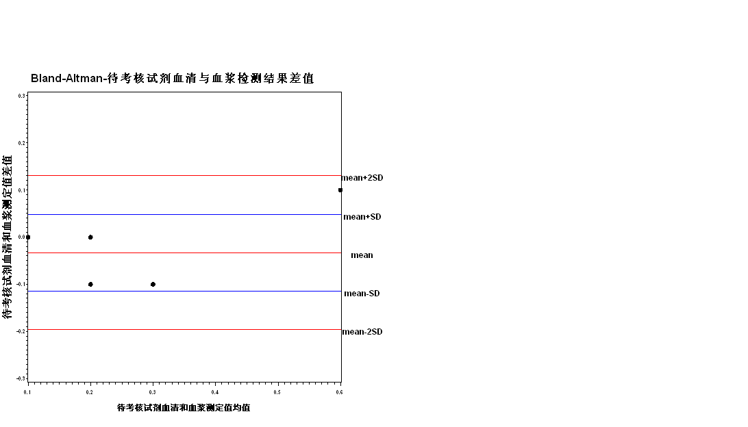 我国粮食总量计量经济学_计量经济学思维导图(2)