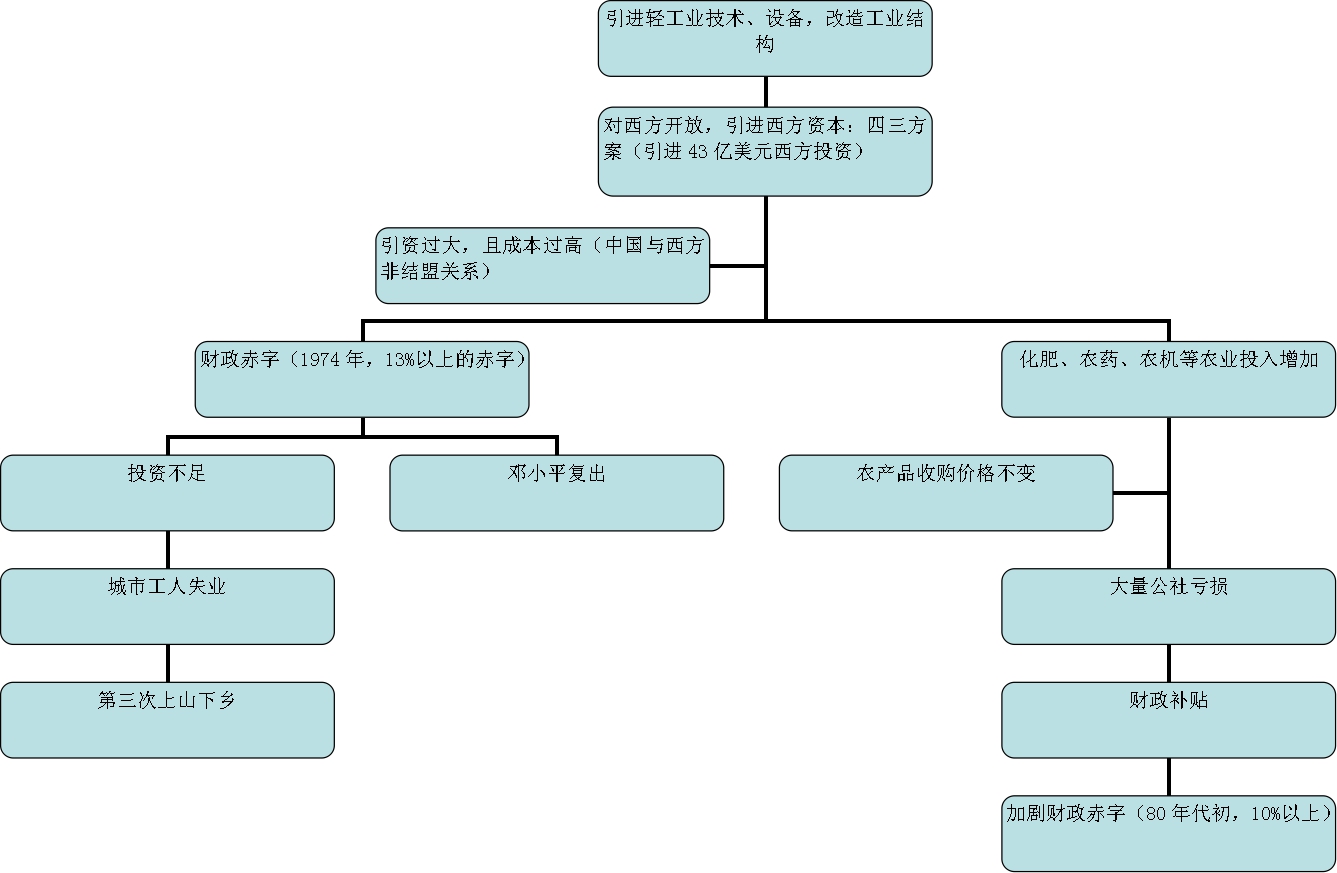 经济学中 总量是由什么完成的_hpv是什么(2)