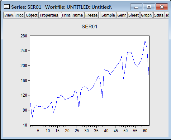 GDP非平稳时间序列_MATLAB解决经济非平稳时间序列的预测分析(3)