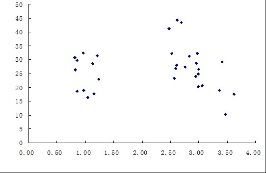 跪求高手origin非线性拟合