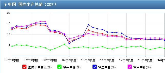 gdp笑话_各省GDP总量超全国 网友 谁是骗子呢