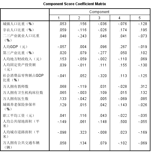 人口学变量有缺失(3)