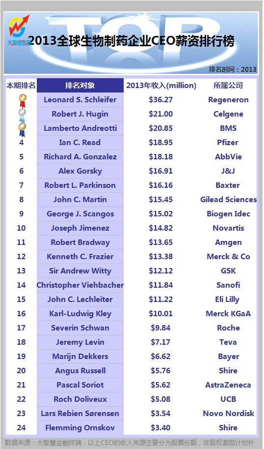 生物制药专业大学排名_生物制药专业图片(2)