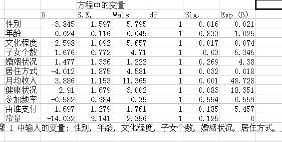 spss对GDP分析_主成分分析spss(2)