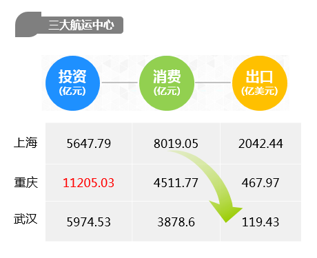 长江经济带gdp数据_近十年中国gdp数据图(2)