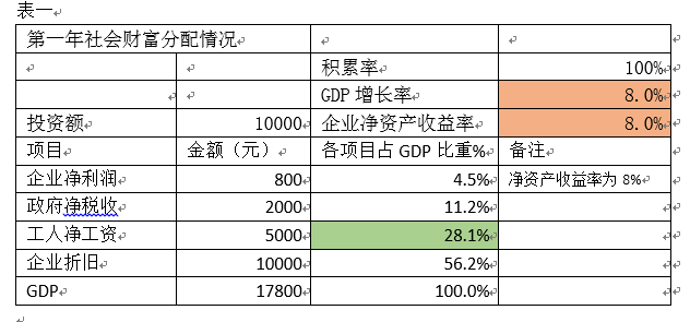 宋朝gdp越来越差_如何看经济短期和中期动能(2)