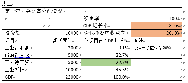 什么叫做gdp经济学_等什么君