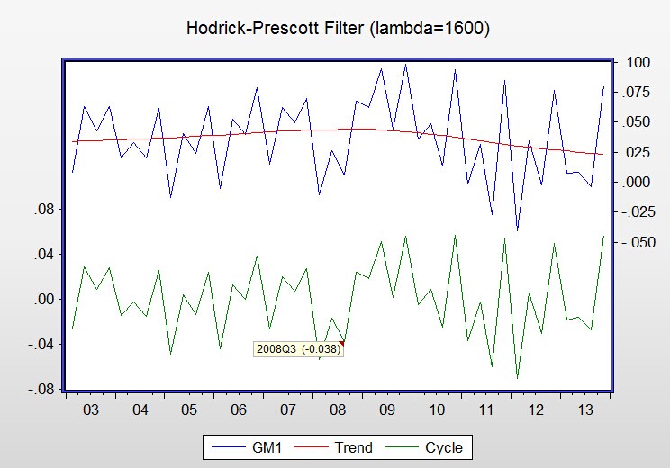 eviews做HP滤波gdp_用Eviews实现HP滤波分析 EViews专版 经管之家 原人大经济论坛(3)