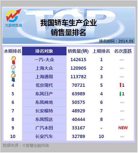 生产企业排名_中国五百强企业排名表(2)