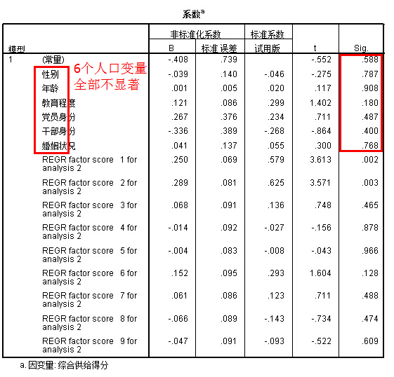 护肤品人口变量_人口普查图片