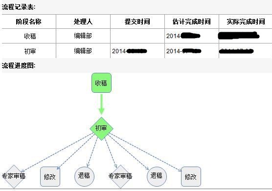 人口研究_中国人口周期研究 转型宏观之十五(3)