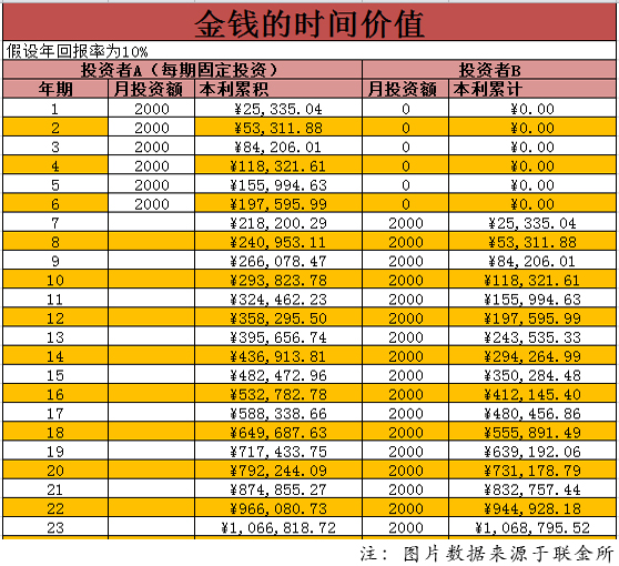 兴趣算人口特征吗_人口普查(2)