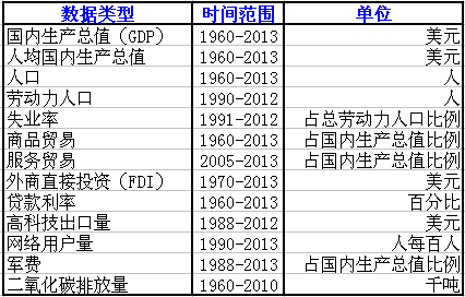 家户gdp_银家研究所 美国GDP数据来袭,金银将打破近期平静走势(2)