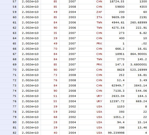 带gdp的面板数据回归分析_面板数据回归结果该如何分析(2)